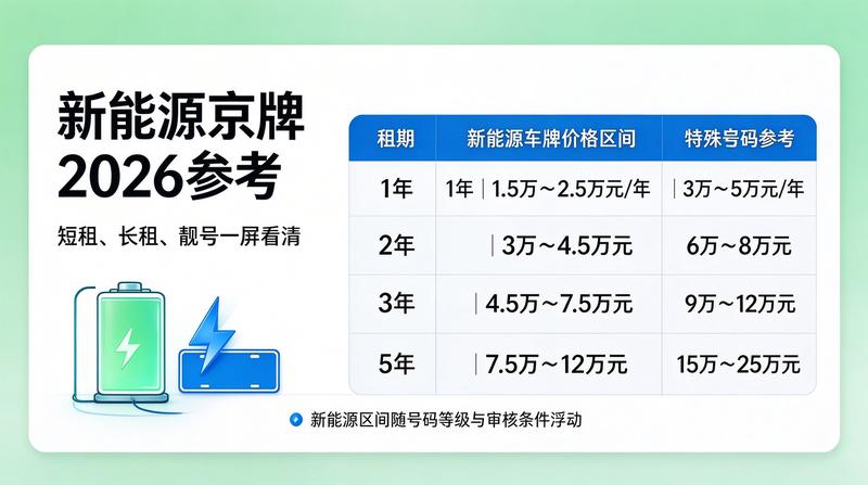 如何识别正规租赁平台